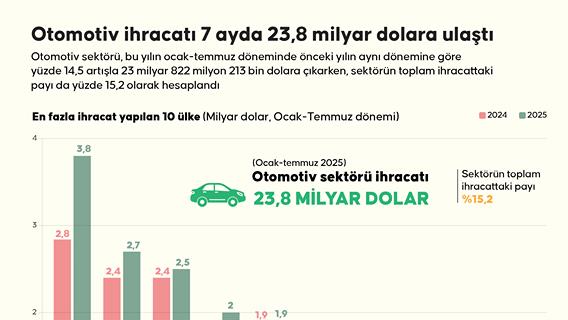 İnfografik