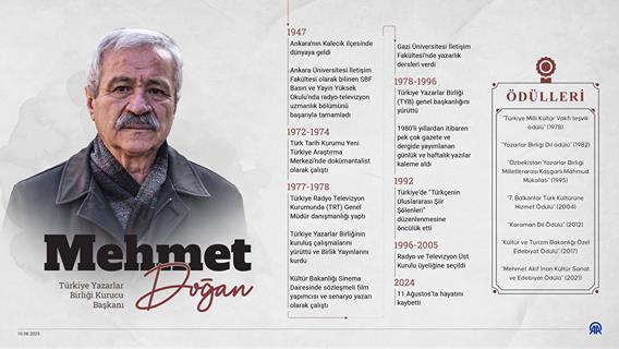 İnfografik