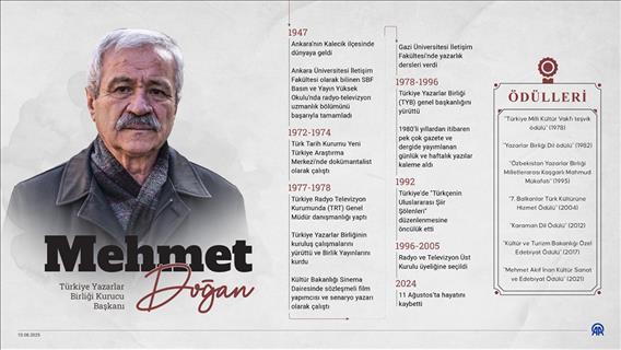 Türkiye Yazarlar Birliği Kurucu ve Şeref Başkanı Mehmet Doğan
