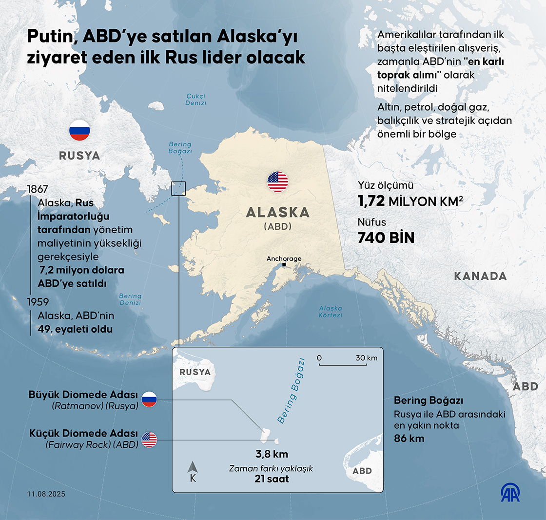 Putin, ABD’ye satılan Alaska’yı ziyaret eden ilk Rus lider olacak