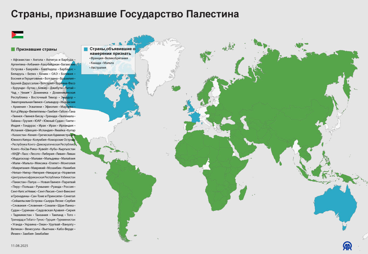 Страны, признавшие Государство Палестина