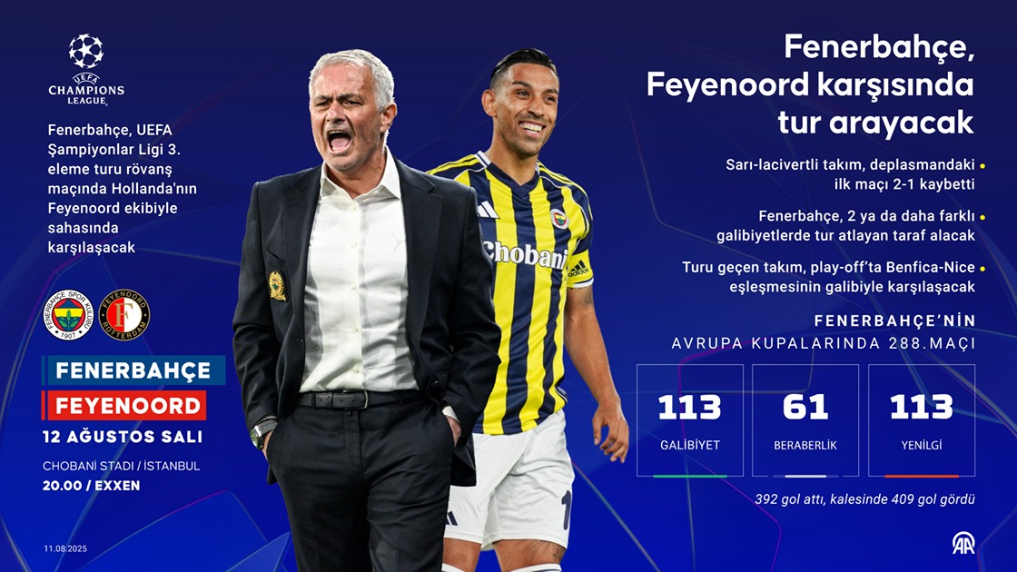 Fenerbahçe, Feyenoord karşısında tur arayacak