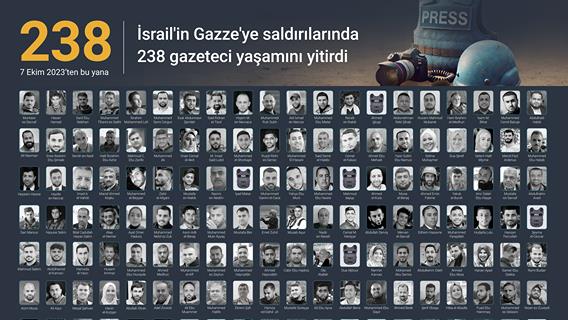 İsrail'in Gazze'ye saldırılarında 238 gazeteci yaşamını yitirdi
