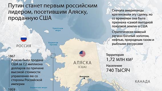 Путин станет первым российским лидером, посетившим Аляску, проданную США