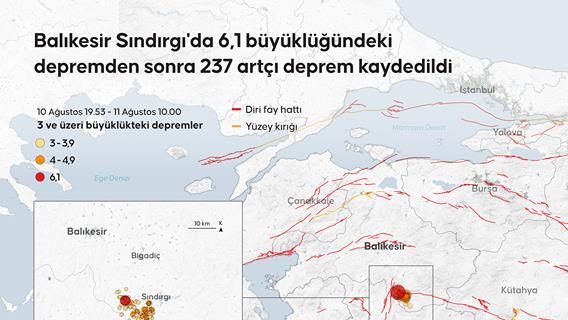 Balıkesir Sındırgı'da 6,1 büyüklüğündeki depremden sonra 237 artçı deprem kaydedildi