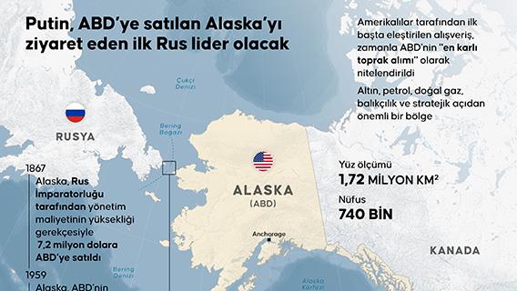 Putin, ABD’ye satılan Alaska’yı ziyaret eden ilk Rus lider olacak