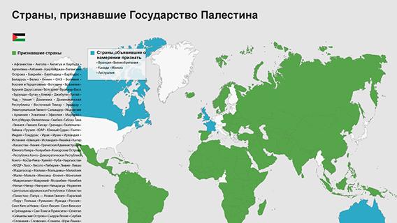 Страны, признавшие Государство Палестина