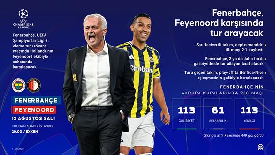 Fenerbahçe, Feyenoord karşısında tur arayacak