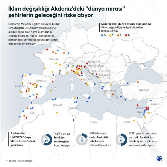 İklim değişikliği Akdeniz'deki "dünya mirası" şehirlerin geleceğini riske atıyor