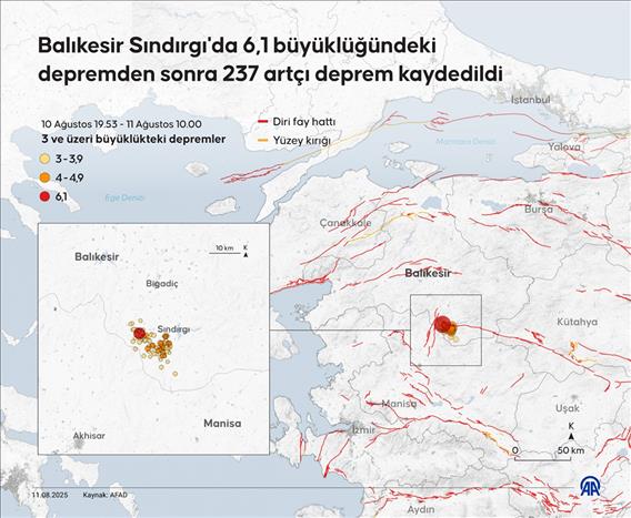 Balıkesir Sındırgı'da 6,1 büyüklüğündeki depremden sonra 237 artçı deprem kaydedildi