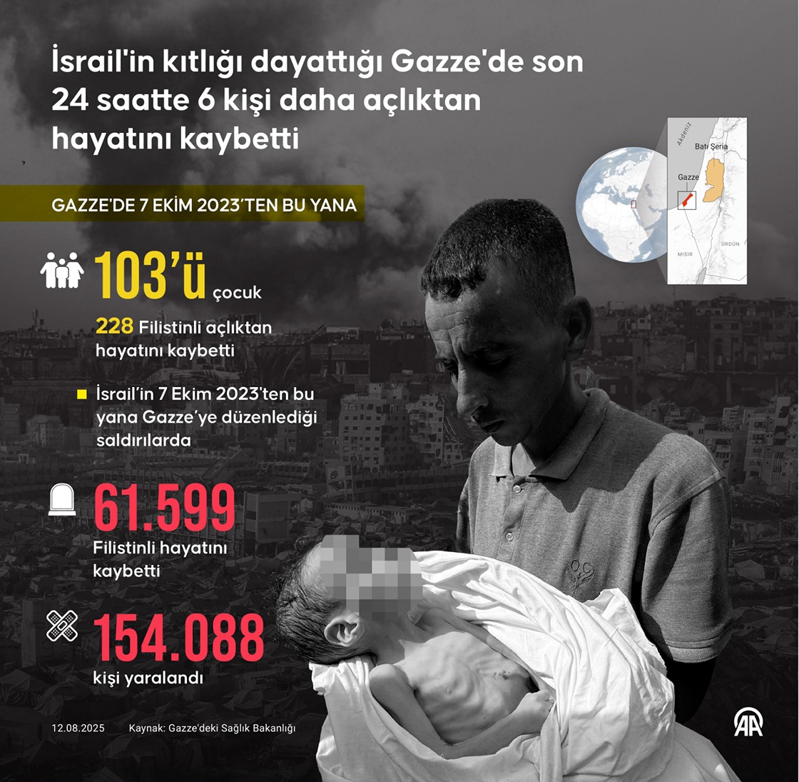 İsrail'in kıtlığı dayattığı Gazze'de son 24 saatte 6 kişi daha açlıktan hayatını kaybetti