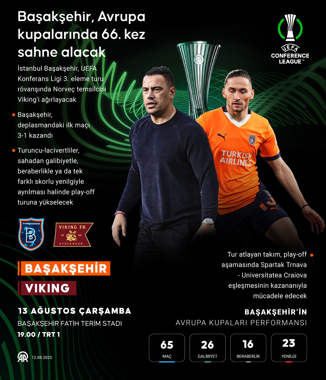 Başakşehir, Avrupa kupalarında 66. kez sahne alacak