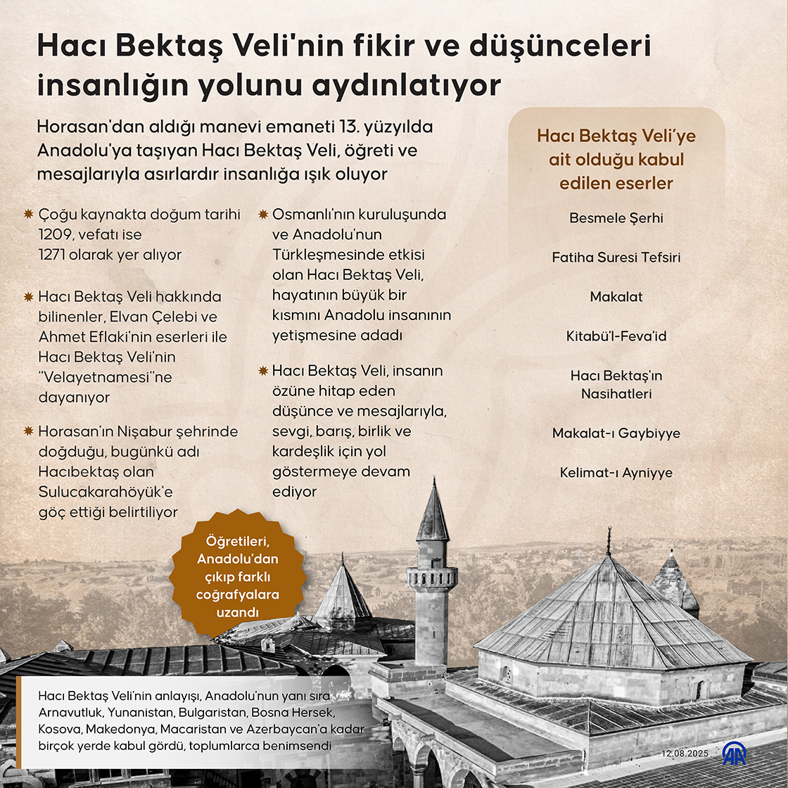 Hacı Bektaş Veli'nin fikir ve düşünceleri insanlığın yolunu aydınlatıyor