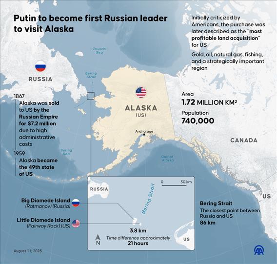 Russian President Vladimir Putin become first Russian leader to visit Alaska