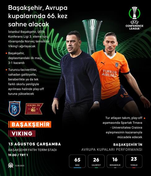 Başakşehir, Avrupa kupalarında 66. kez sahne alacak
