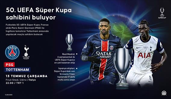50. UEFA Süper Kupa sahibini buluyor