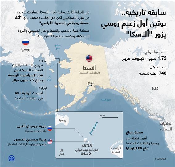 سابقة تاريخية.. بوتين أول زعيم روسي يزور "ألاسكا"
