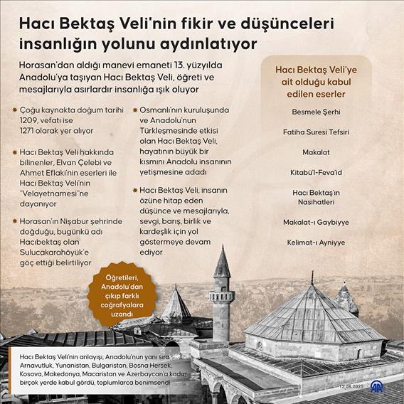 Hacı Bektaş Veli'nin fikir ve düşünceleri insanlığın yolunu aydınlatıyor