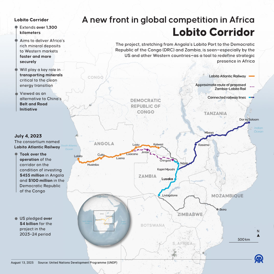 A new front in global competition in Africa: Lobito Corridor
