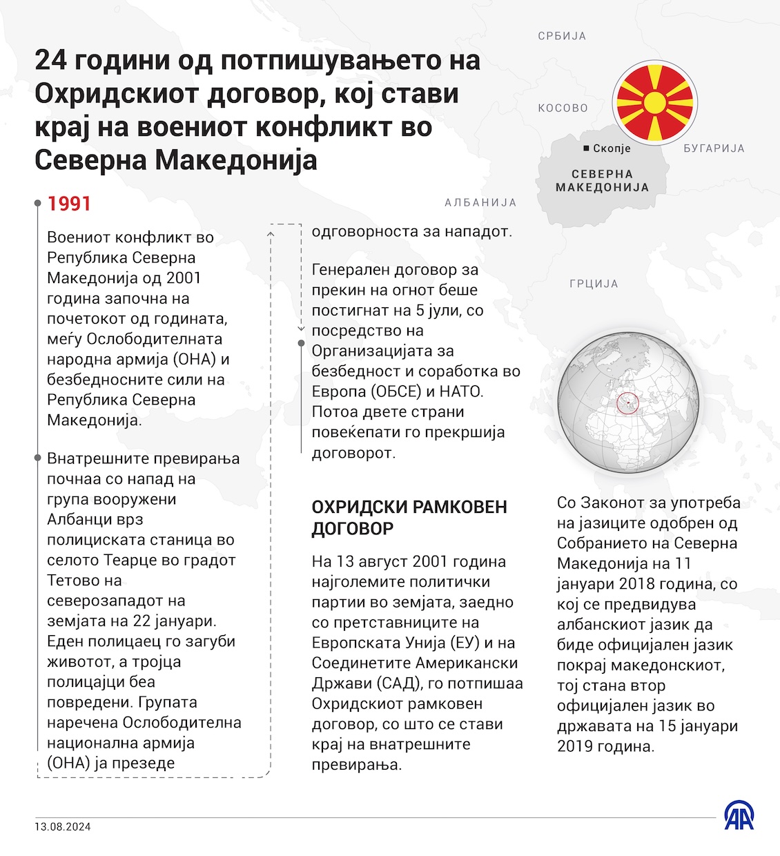 24 години од потпишувањето на Охридскиот договор, кој стави крај на воениот конфликт во Северна Македонија