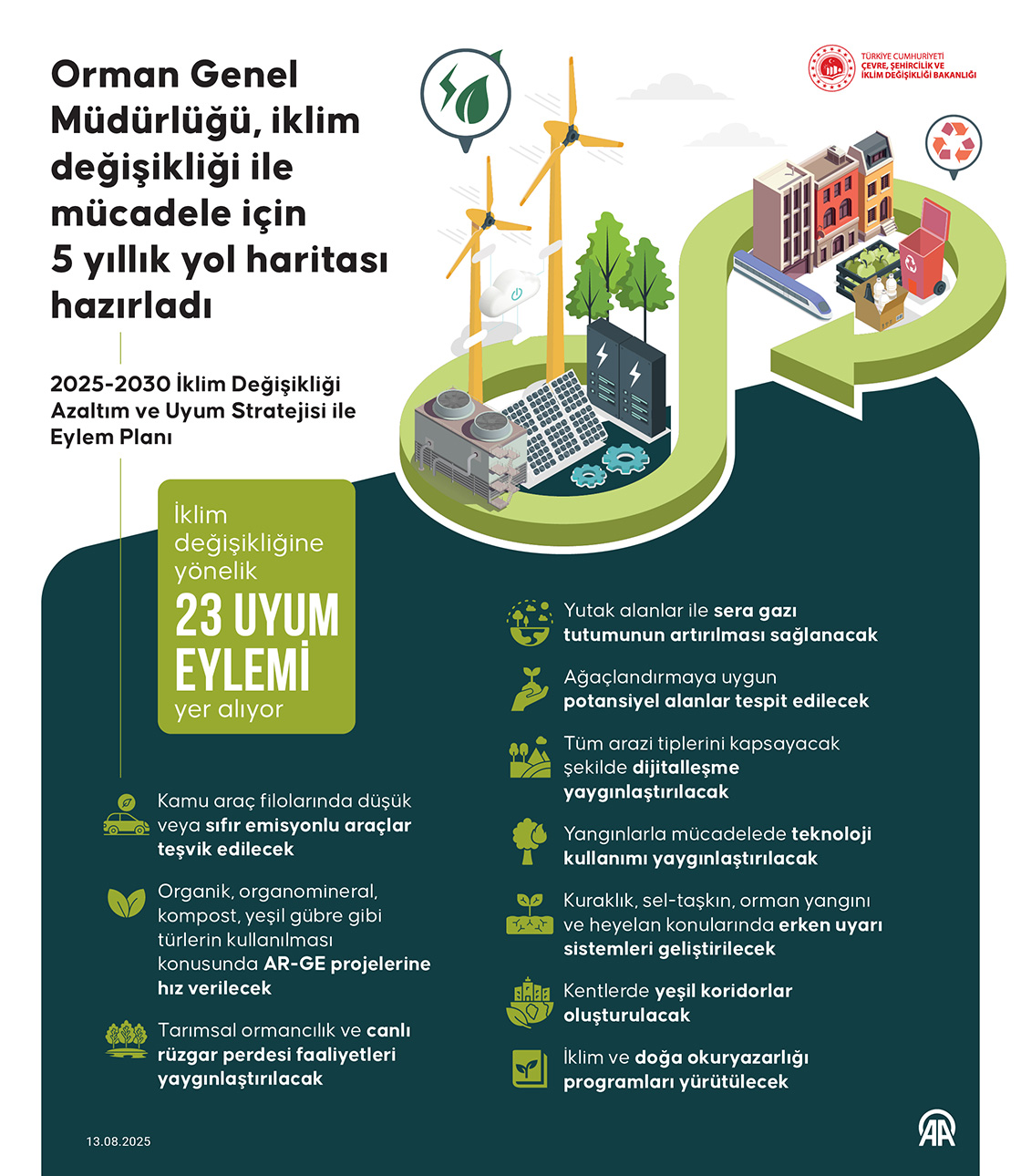 Orman Genel Müdürlüğü, iklim değişikliği ile mücadele için 5 yıllık yol haritası hazırladı