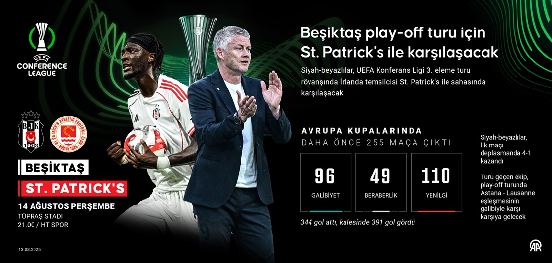 Beşiktaş, play-off turu için St. Patrick's ile karşılaşacak