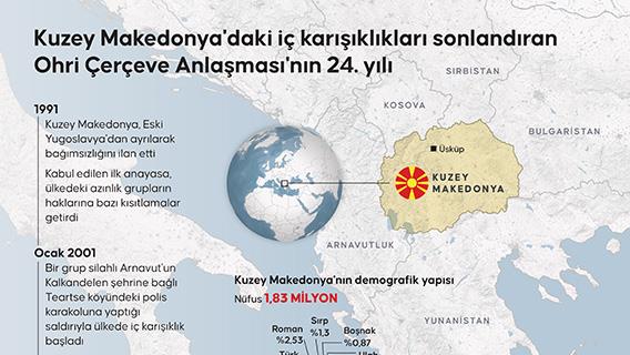 İnfografik