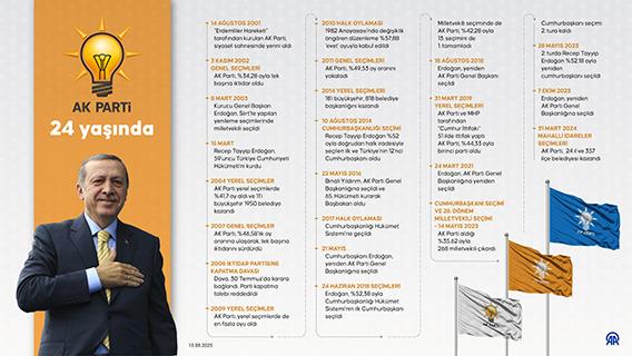 İnfografik
