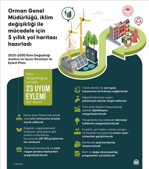 Orman Genel Müdürlüğü, iklim değişikliği ile mücadele için 5 yıllık yol haritası hazırladı