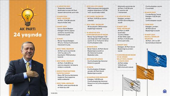 AK Parti 24'üncü yaşını kutluyor