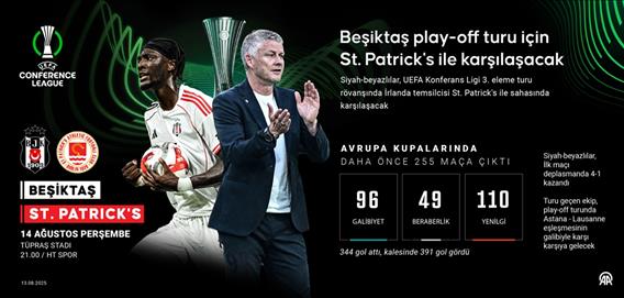 Beşiktaş, play-off turu için St. Patrick's ile karşılaşacak