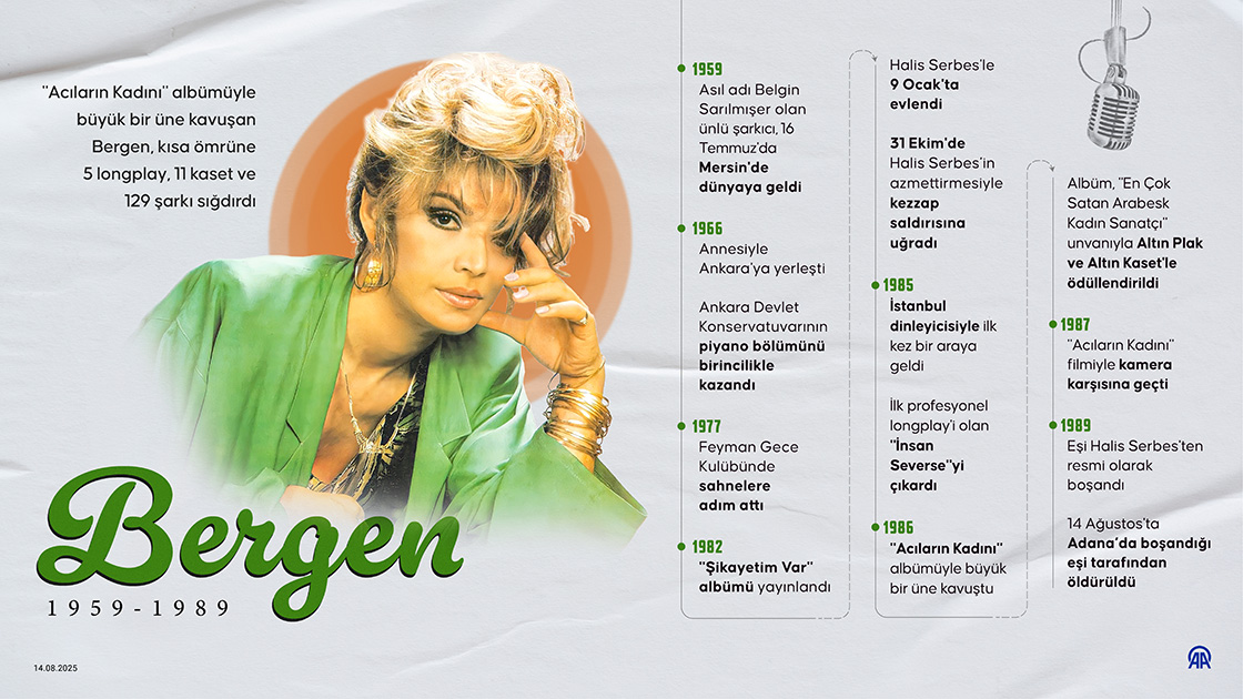 Müzik dünyasının acılı kadını: Bergen