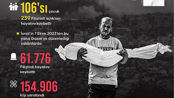 İsrail'in kıtlığı dayattığı Gazze'de son 24 saatte 4 kişi daha açlıktan hayatını kaybetti