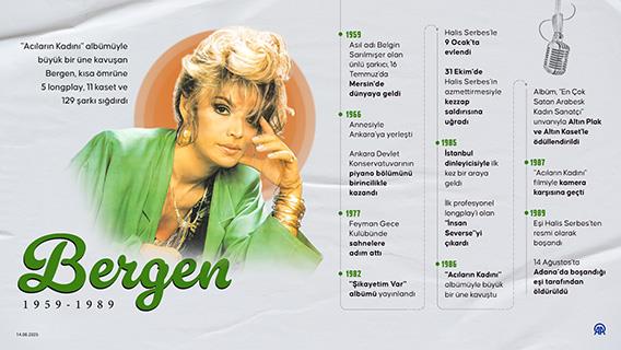 Müzik dünyasının acılı kadını: Bergen