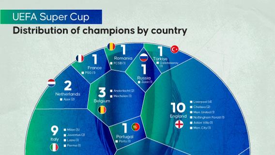 Infographic