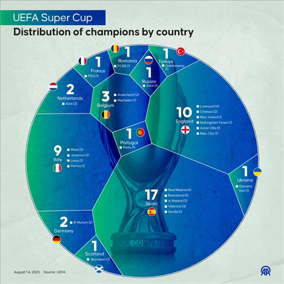 UEFA Super Cup winners