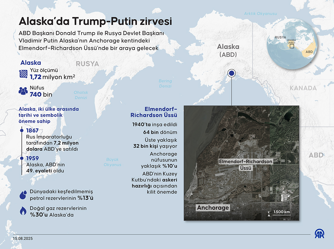 Alaska’da Trump-Putin zirvesi