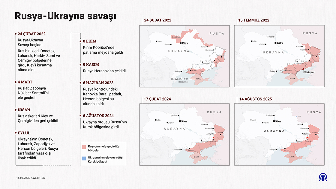 Rusya-Ukrayna savaşı
