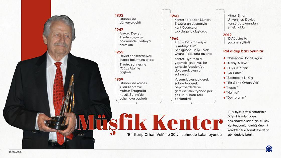 "Bir Garip Orhan Veli" ile 30 yıl sahnede kalan oyuncu: Müşfik Kenter