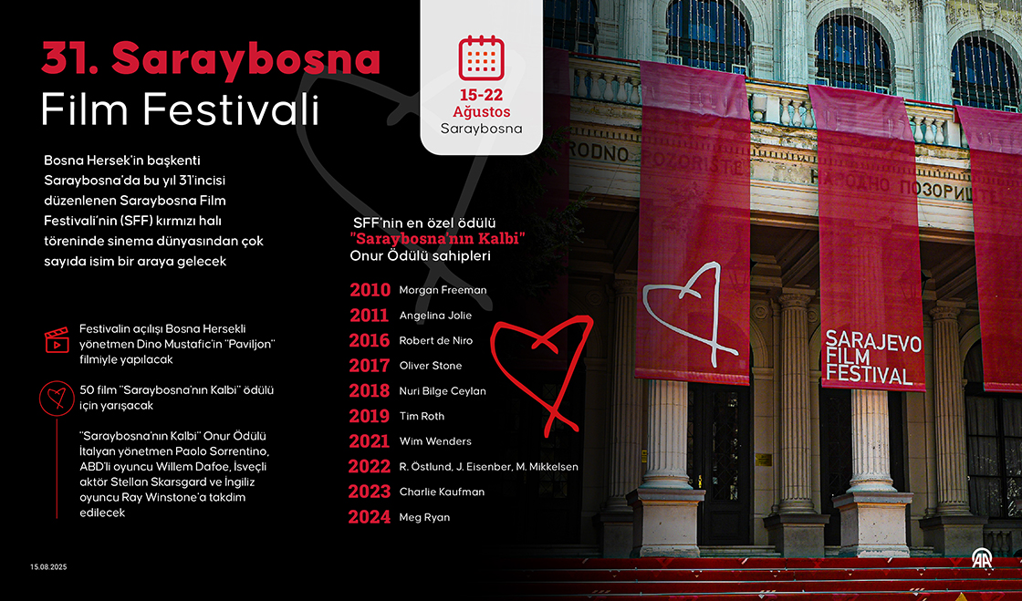 31. Saraybosna Film Festivali
