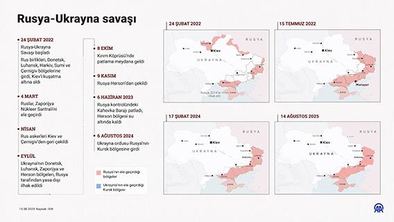 Rusya-Ukrayna savaşı