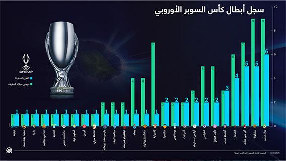 إنفوجرافيك
