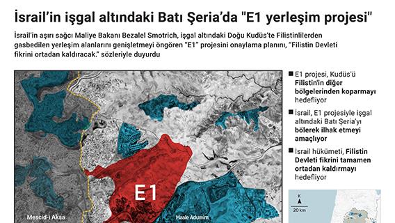 İnfografik