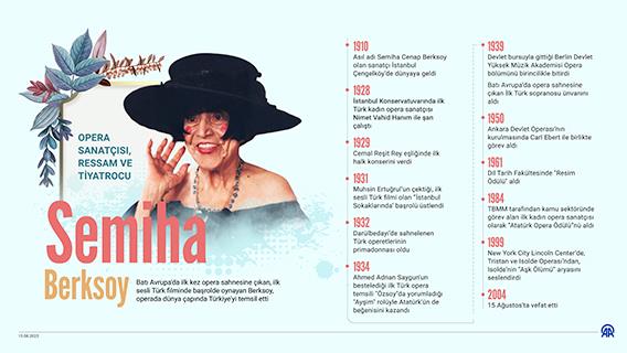 Türk operasının öncü sanatçılarından Semiha Berksoy