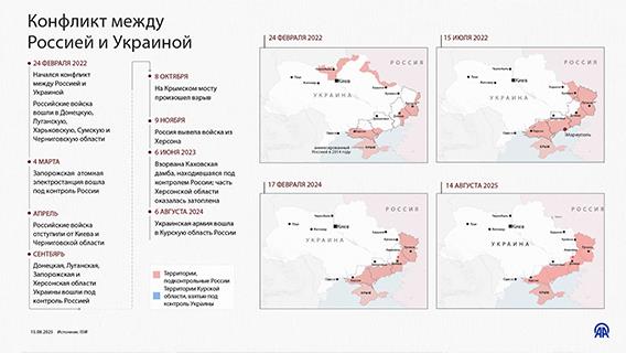 Конфликт между Россией и Украиной