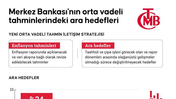 İnfografik