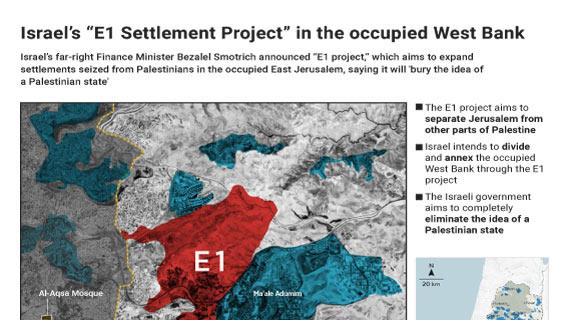 Israel’s “E1 Settlement Project”