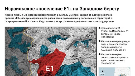 Израильские поселения на оккупированном Западном Берегу реки Иордан 