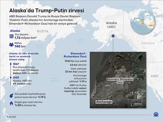 Alaska’da Trump-Putin zirvesi