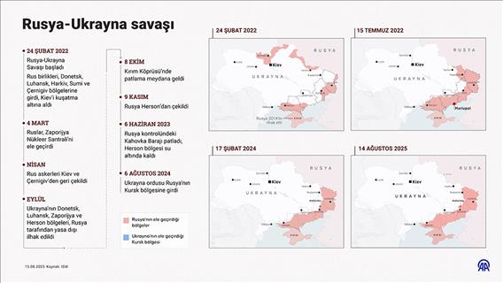 Rusya-Ukrayna savaşı